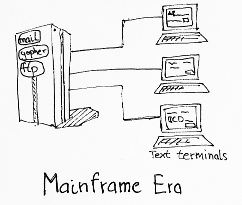 Vintage Mainframe