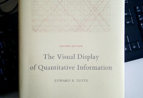 Short Review of Edward R. Tufte's "The Visual Display of Quantitative Information"